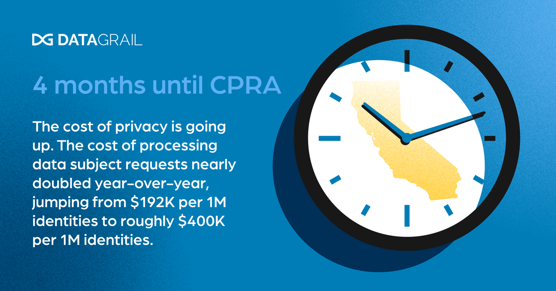 DG082222_01_Countdown_to_CPRA_D1-01